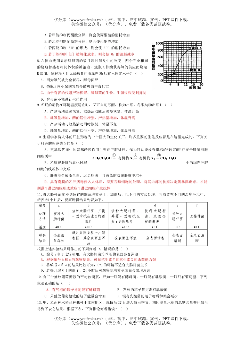 高中三年级生物第一轮复习单元测4试卷_第2页
