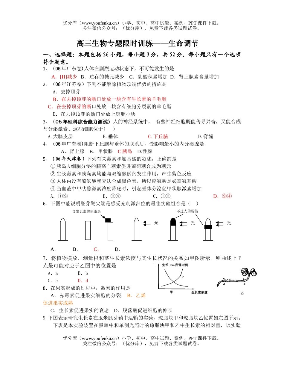 高中三年级生物专题限时训练试卷_第1页