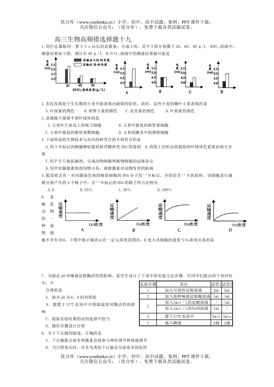 高中三年级生物高频错选择题19试卷_第1页