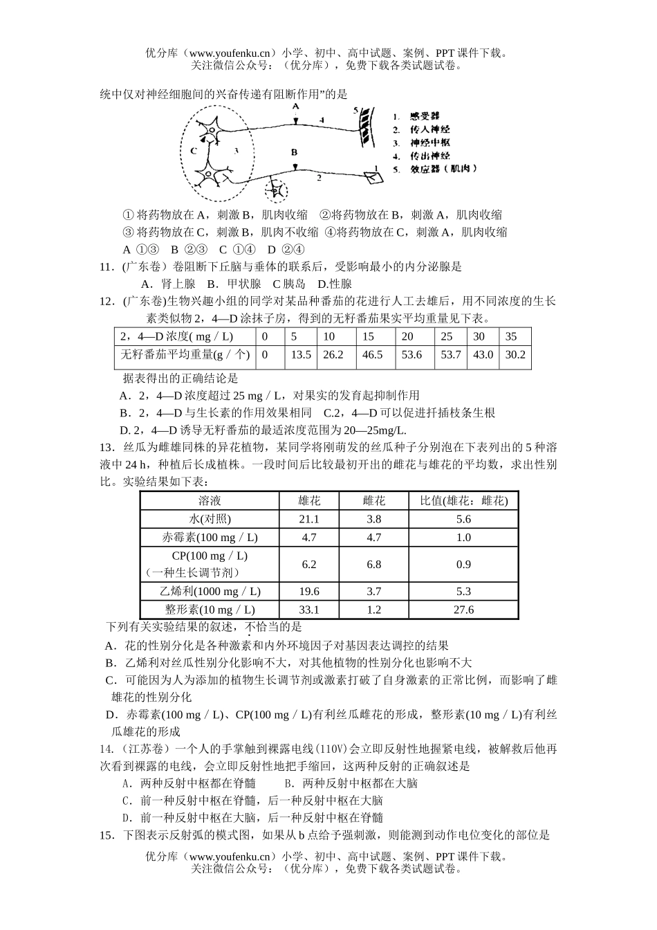 高中三年级生物生命活动的调节练习试卷_第2页