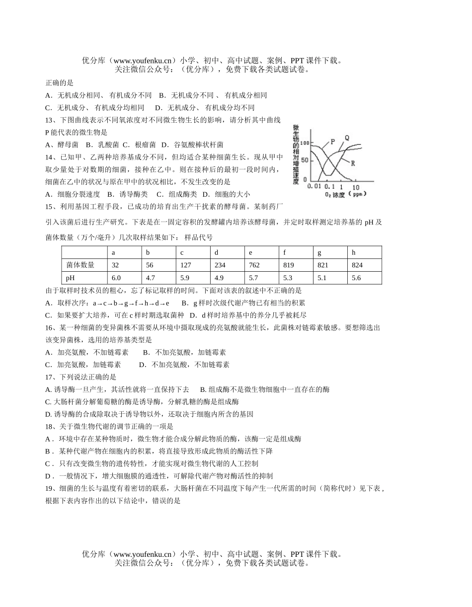 高中三年级生物微与发酵工程练习试卷_第2页