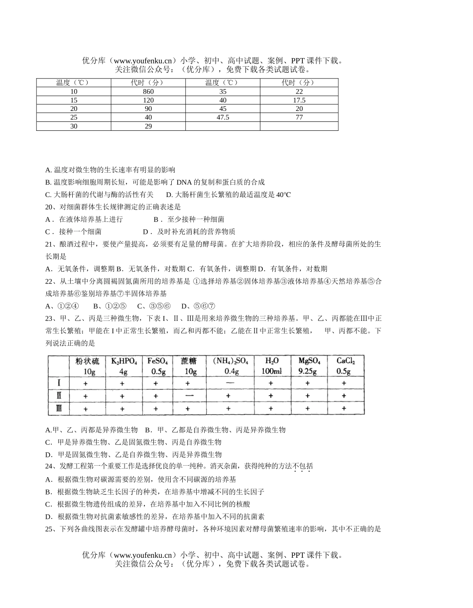 高中三年级生物微与发酵工程练习试卷_第3页