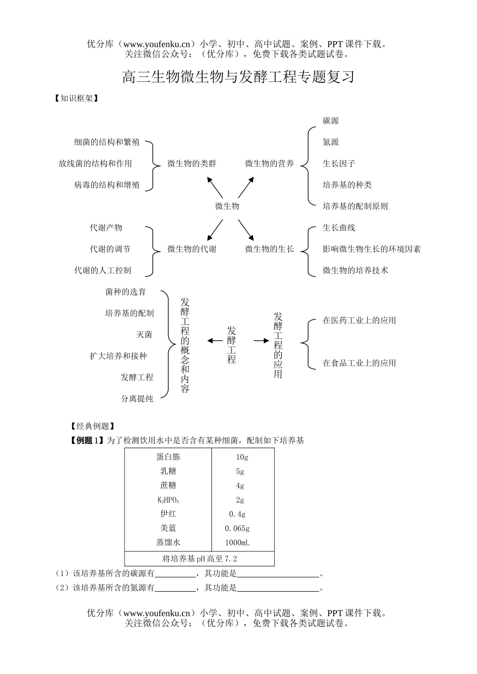 高中三年级生物微与发酵工程专题复习试卷_第1页