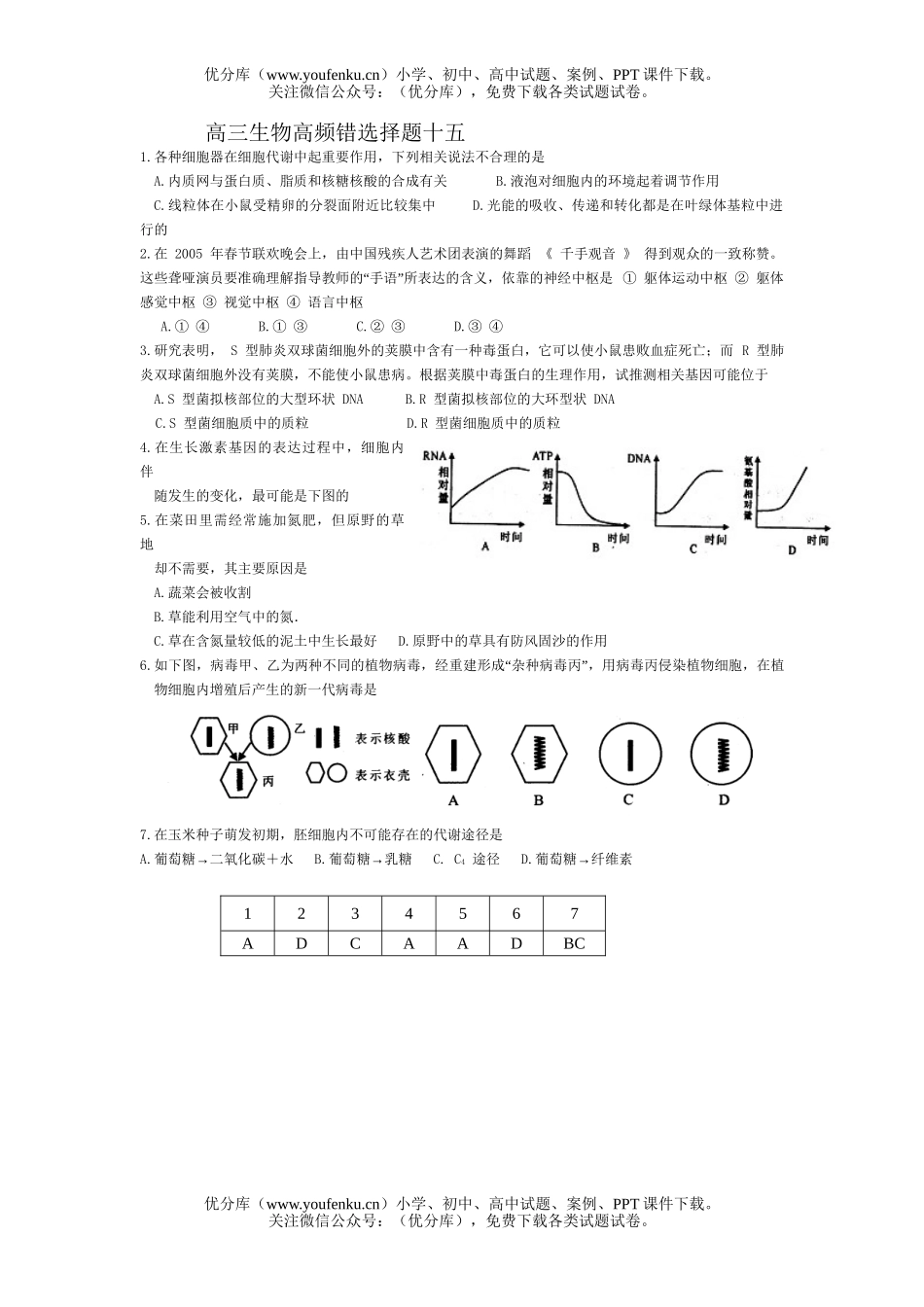 高中三年级生物高频错选择题15试卷_第1页