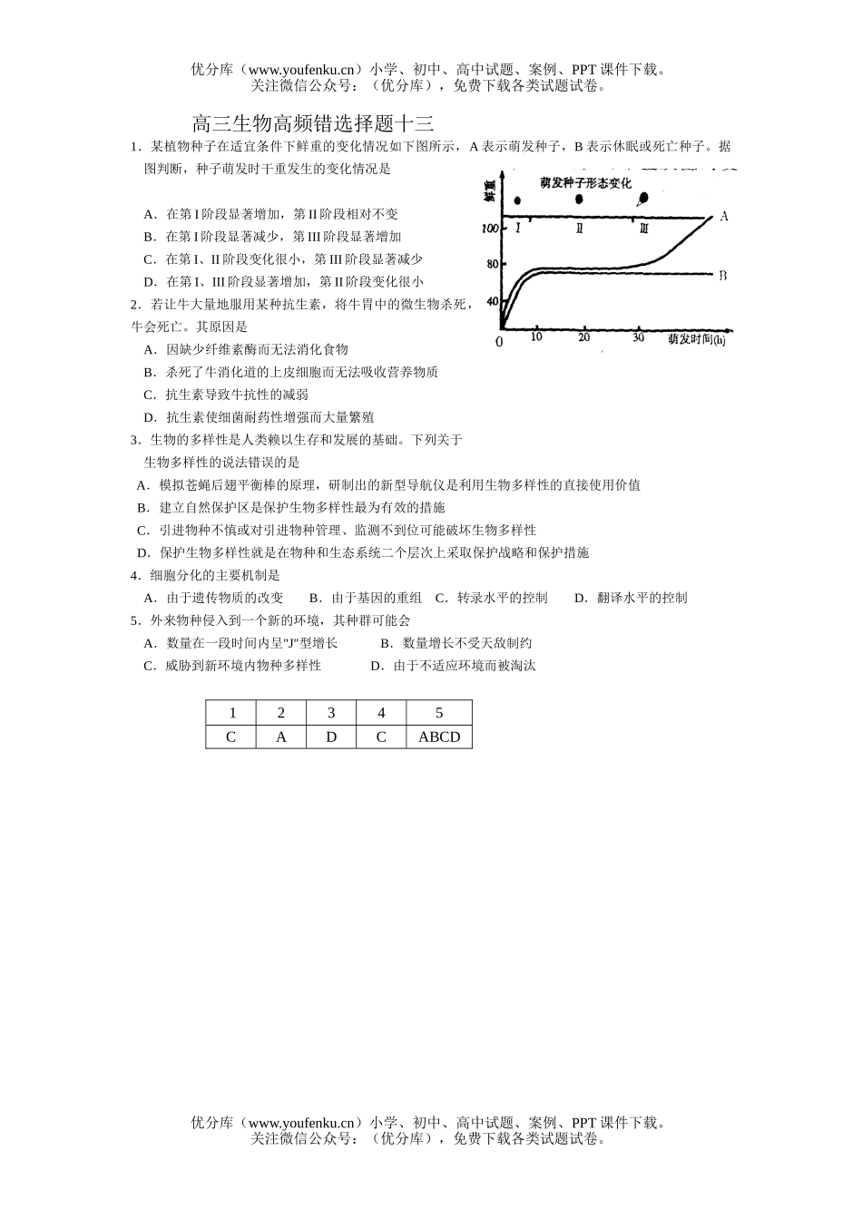 高中三年级生物高频错选择题13试卷_第1页