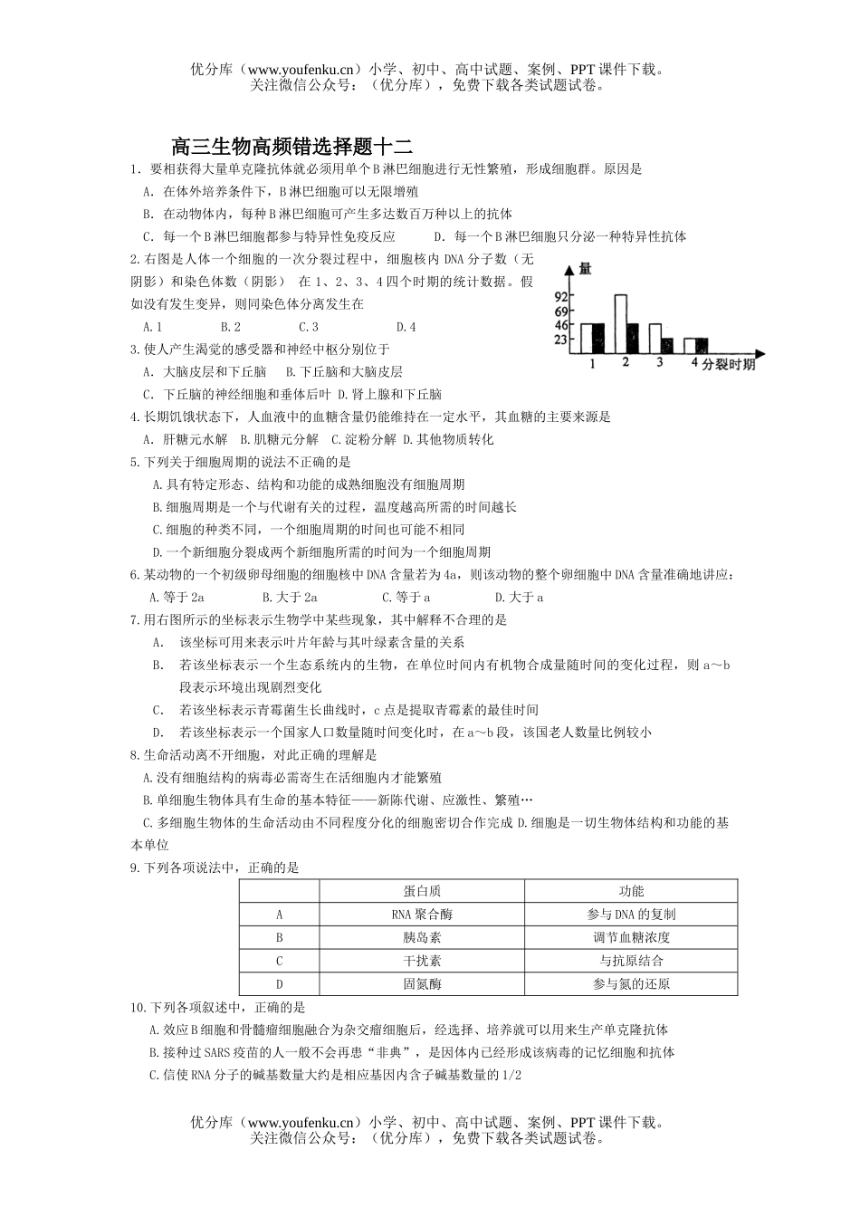 高中三年级生物高频错选择题12试卷_第1页