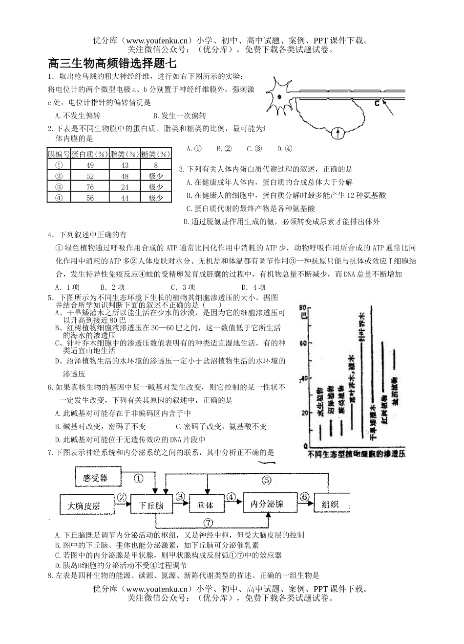 高中三年级生物高频错选择题7试卷_第1页