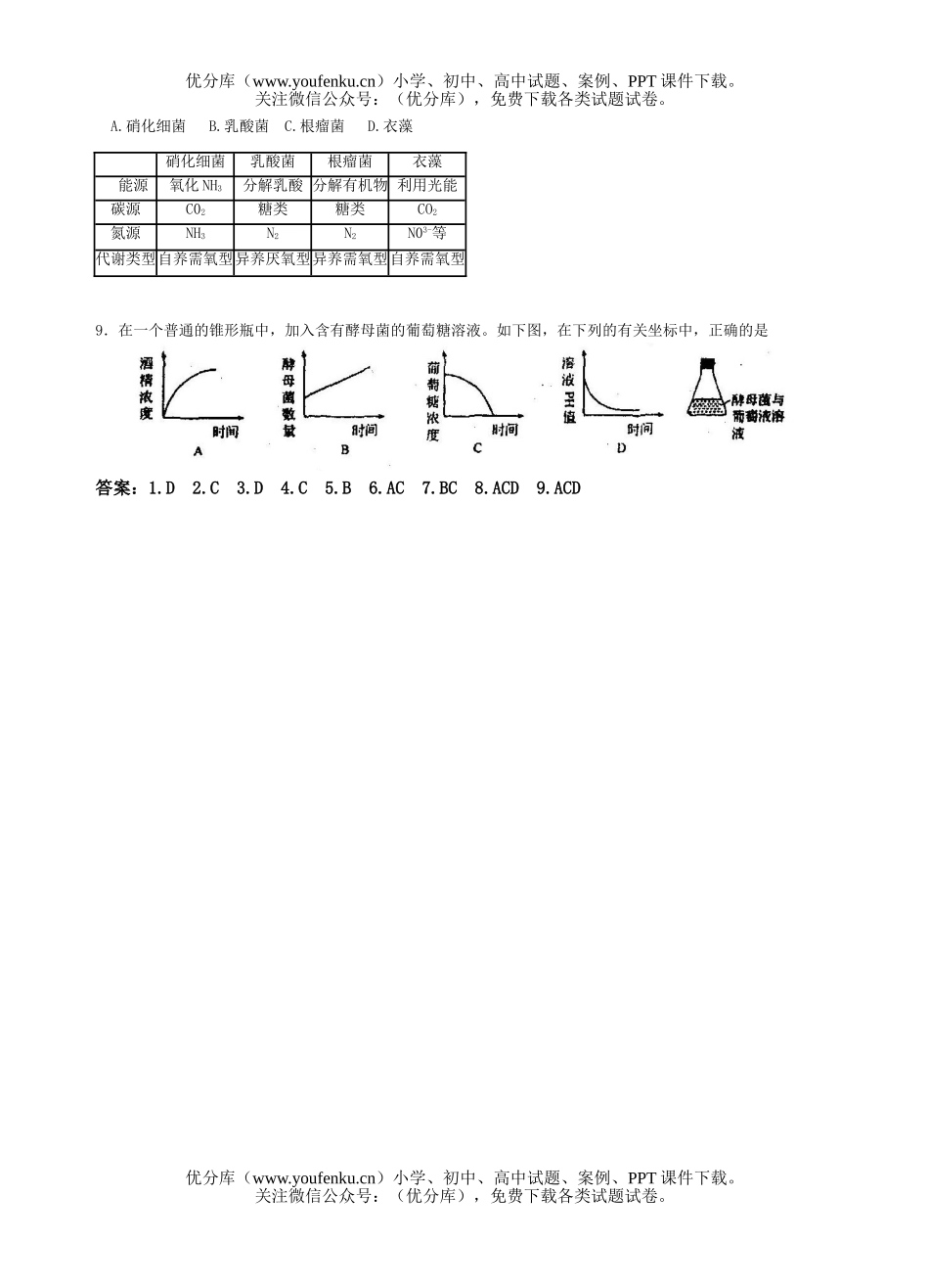 高中三年级生物高频错选择题7试卷_第2页