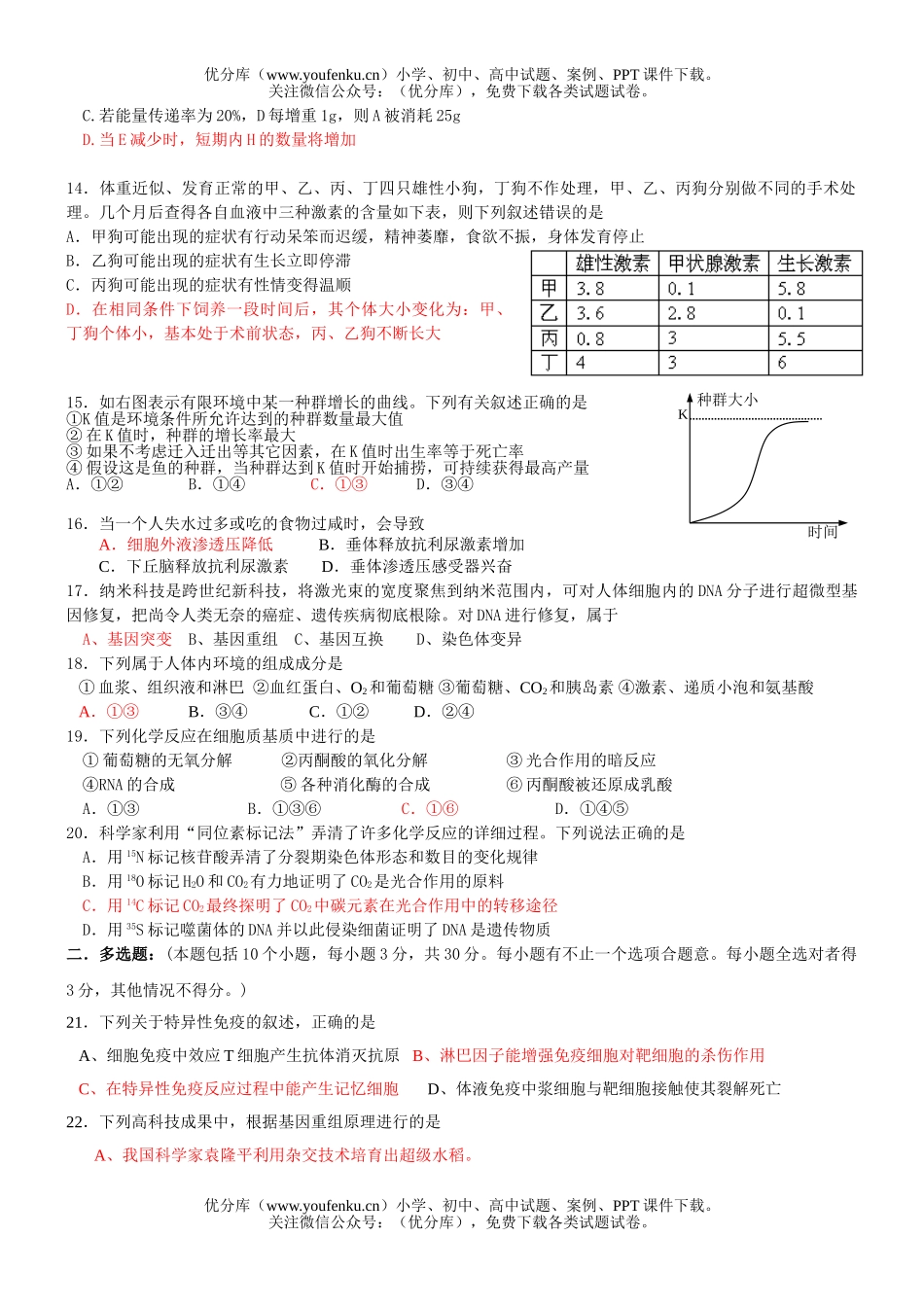 高中三年级生物一模练笔试卷_第1页
