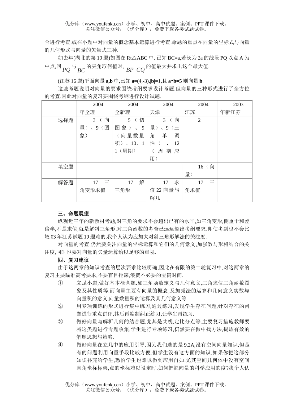高考数学高考第二轮专题复习-三角与向量专题复习试卷_第2页