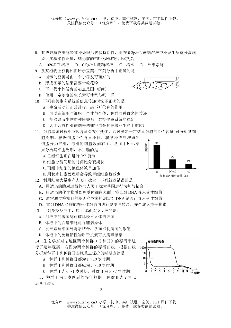 高中三年级生物第二学期模拟考试卷_第2页