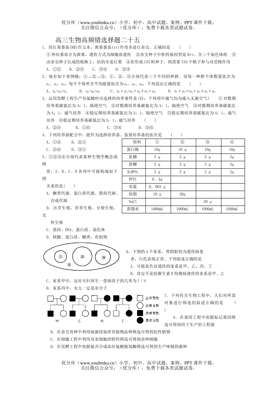 高中三年级生物高频错选择题25试卷_第1页