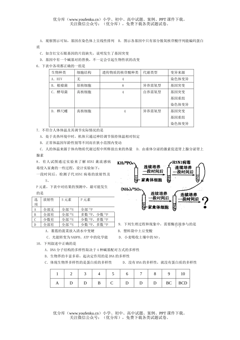 高中三年级生物高频错选择题24试卷_第2页