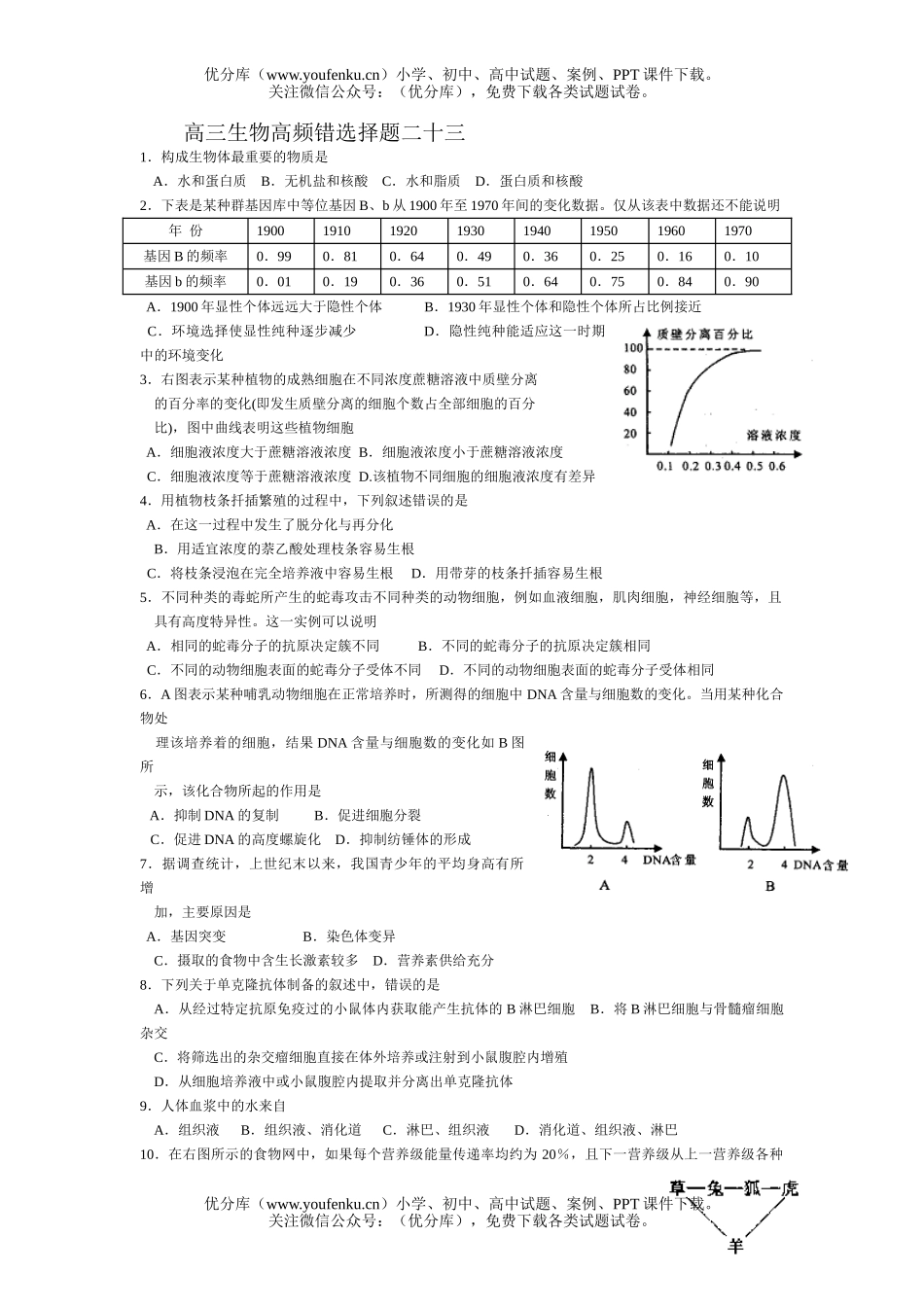 高中三年级生物高频错选择题23试卷_第1页