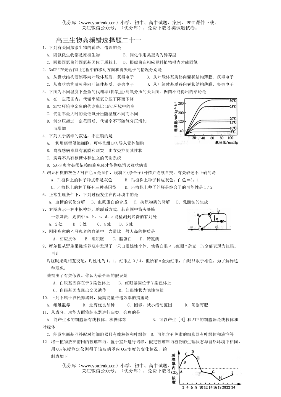 高中三年级生物高频错选择题21试卷_第1页