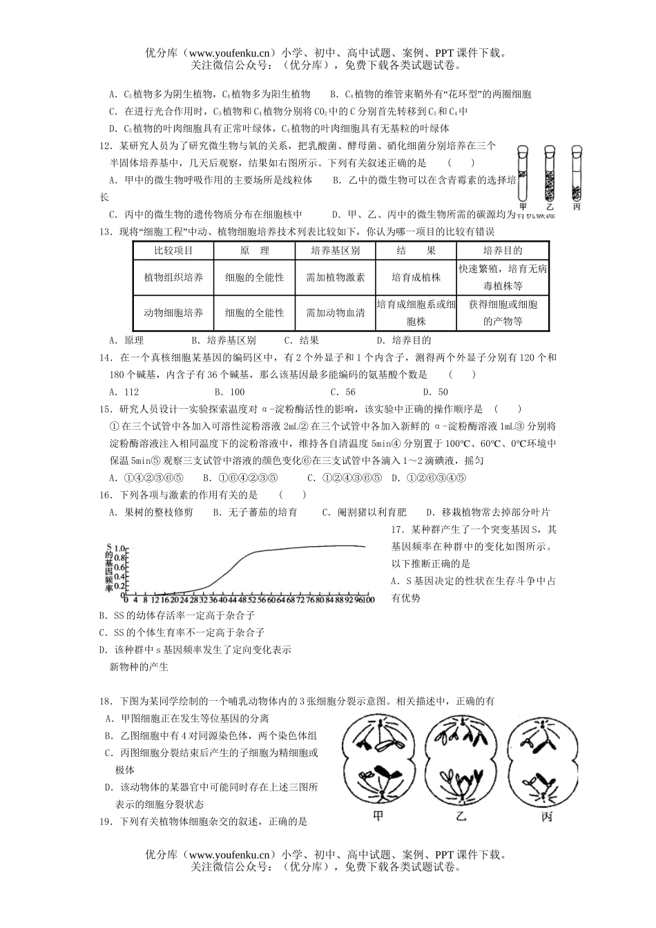 高中三年级生物高频错选择题20试卷_第2页