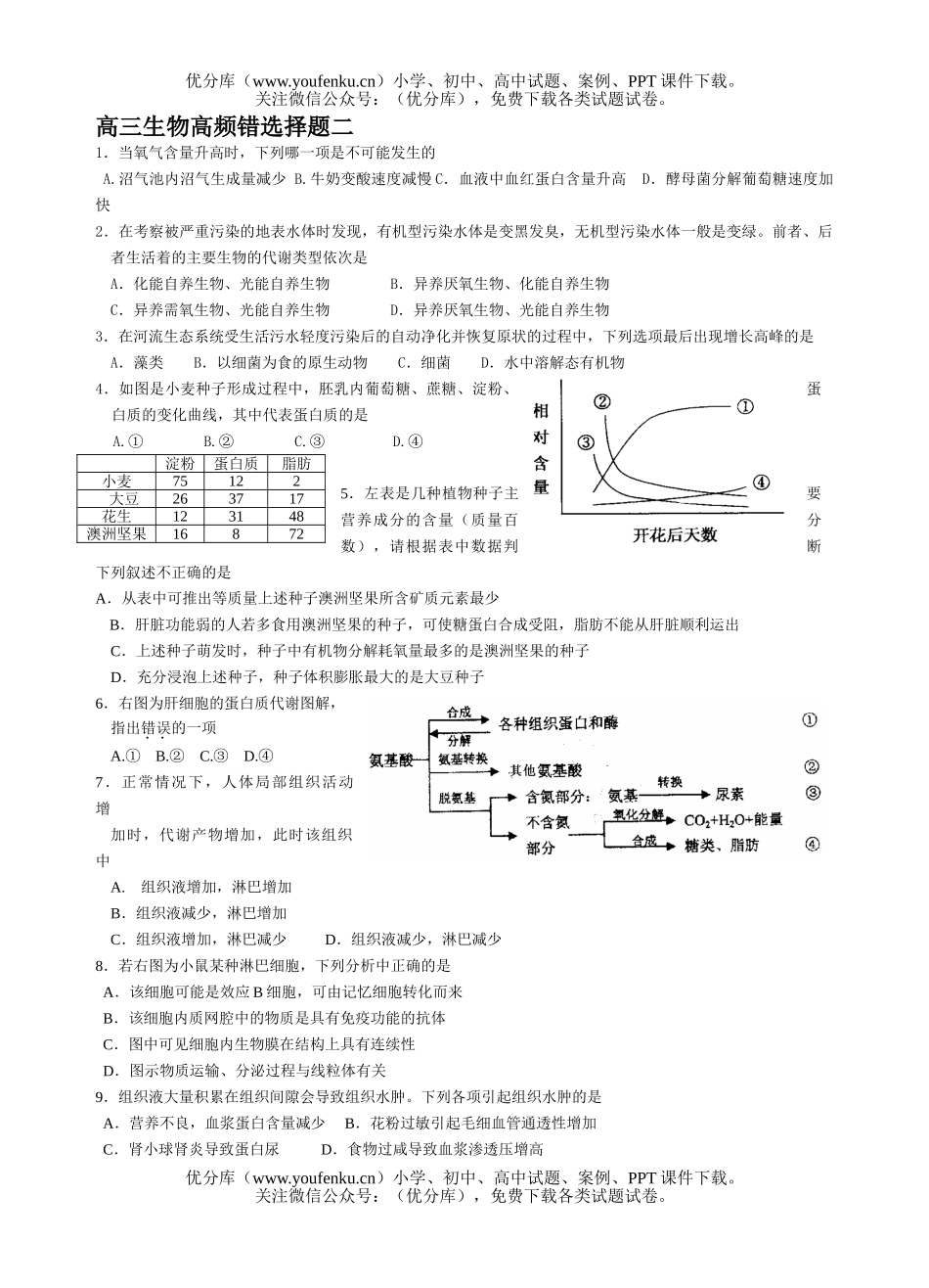 高中三年级生物高频错选择题2试卷_第1页