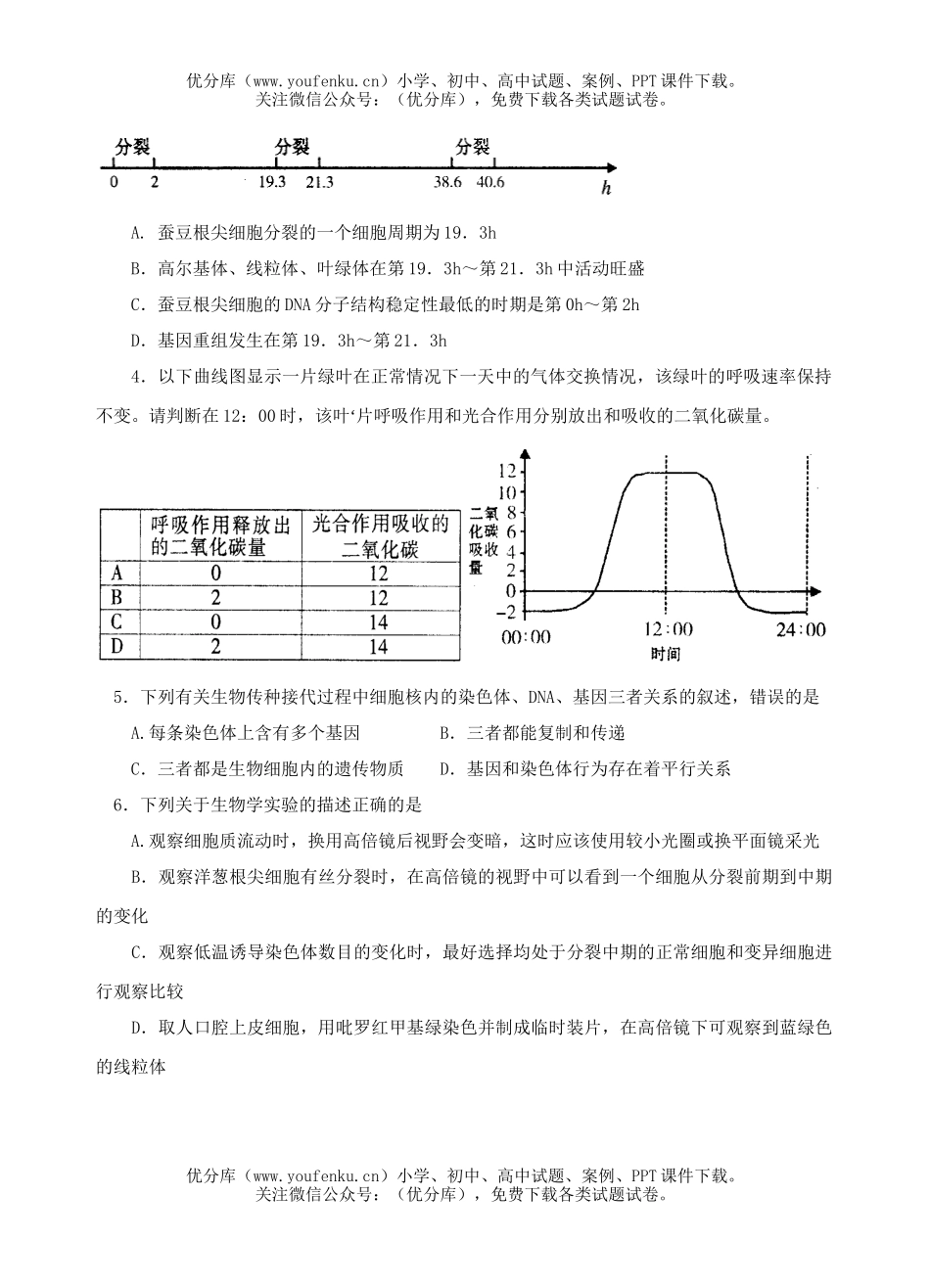高中三年级生物毕业班综合测试卷_第1页