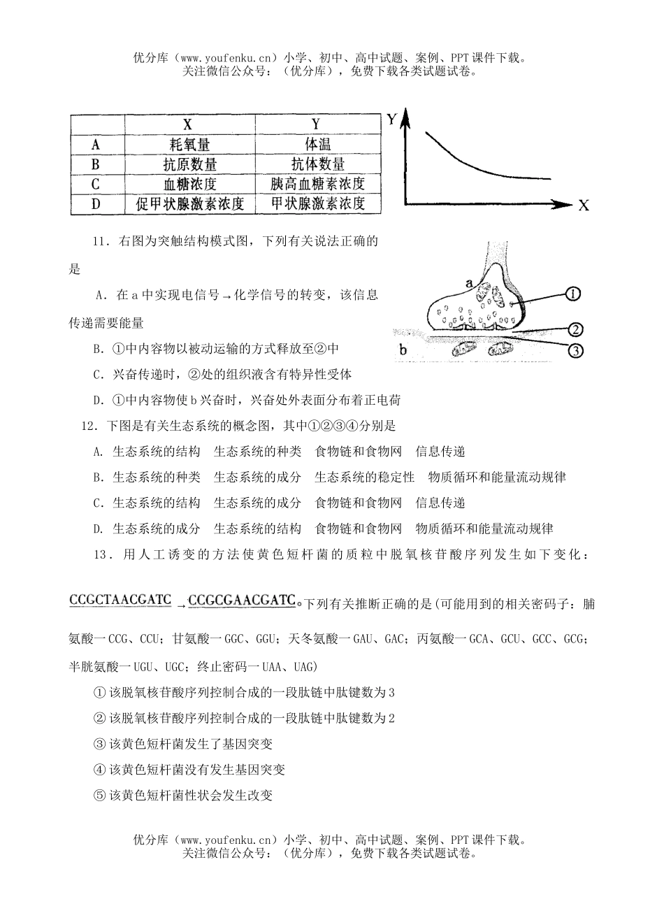 高中三年级生物毕业班综合测试卷_第3页