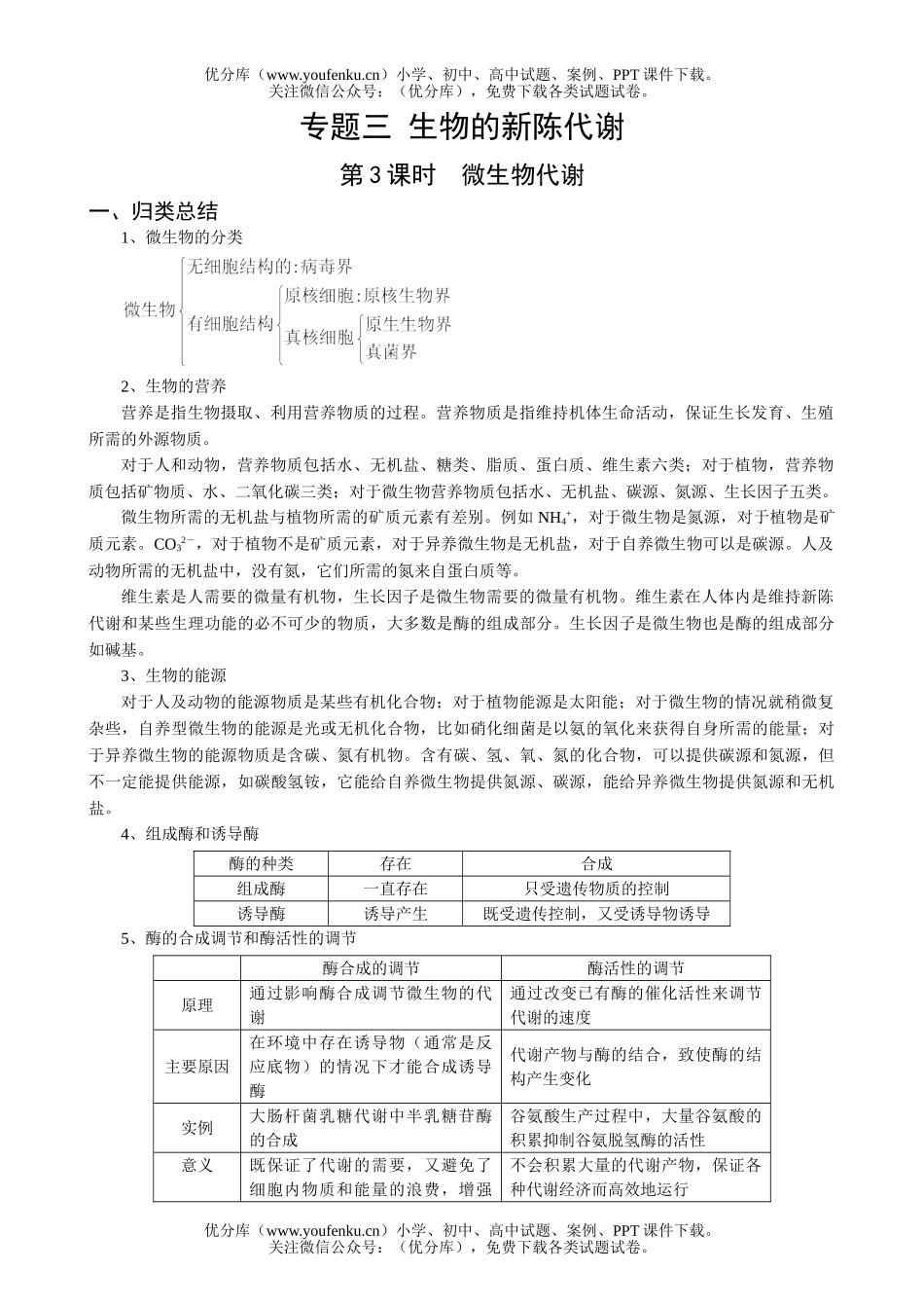 高中三年级生物微代谢测试卷_第1页