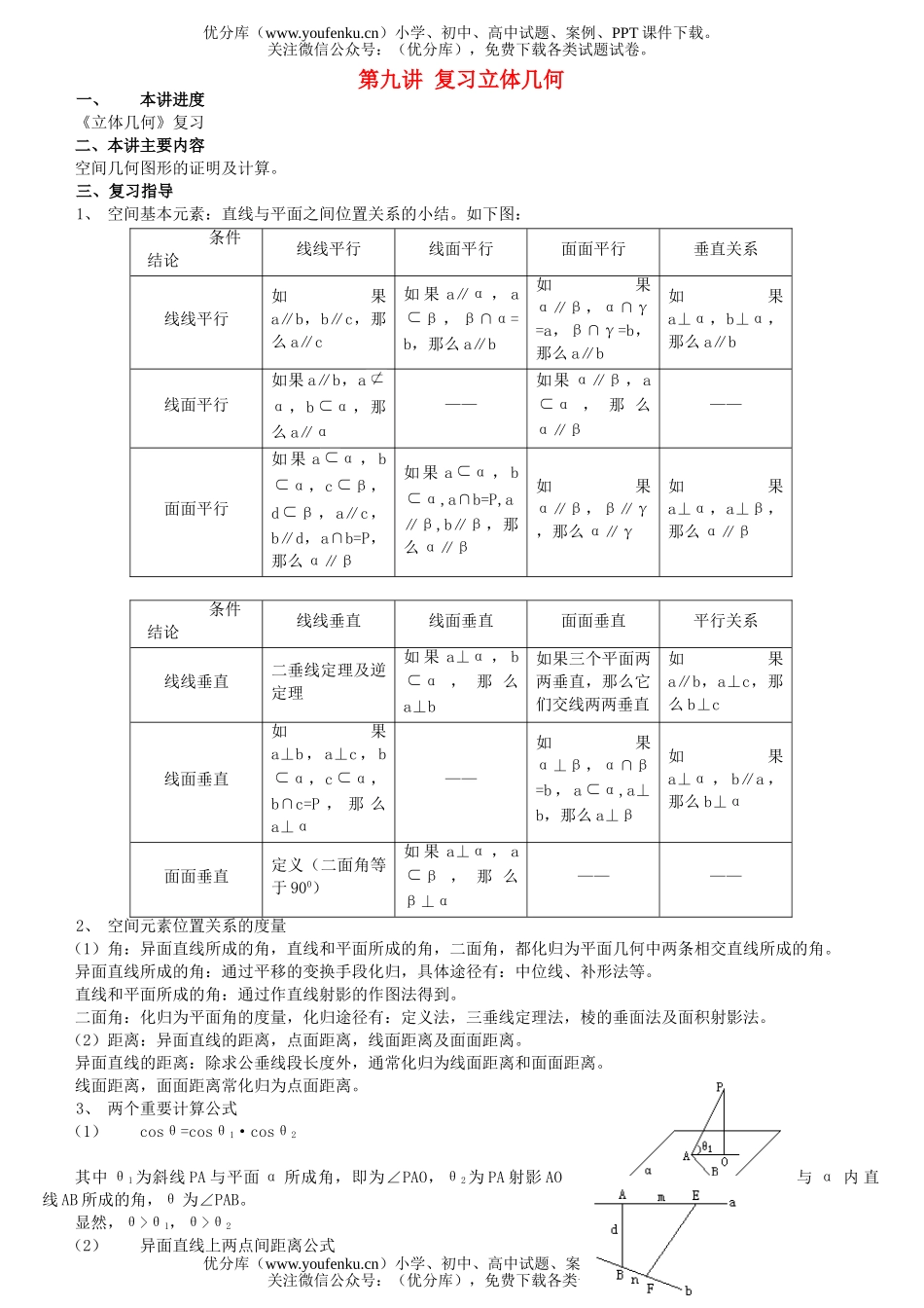 高考数学高考总复习讲座第九讲 复习立体几何试卷_第1页