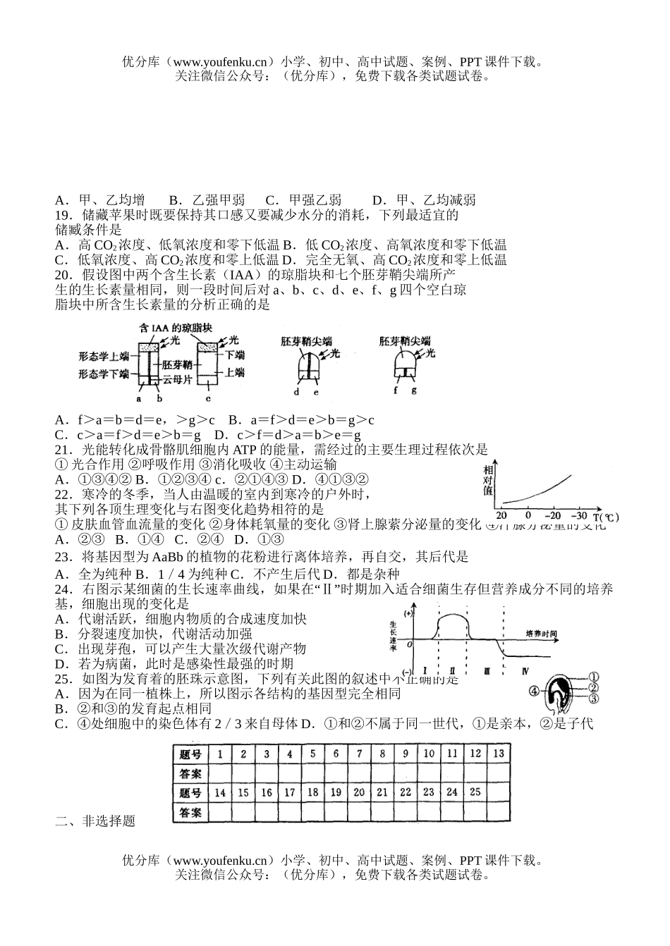 高中三年级生物高考模拟示范卷4试卷_第3页