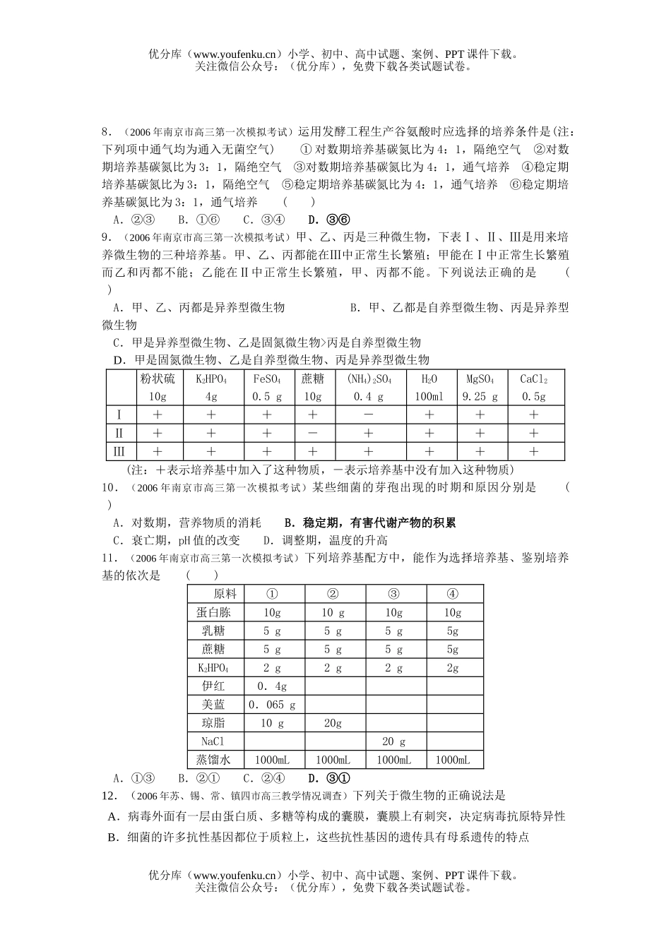 高中三年级生物微与发酵工程测试卷_第2页