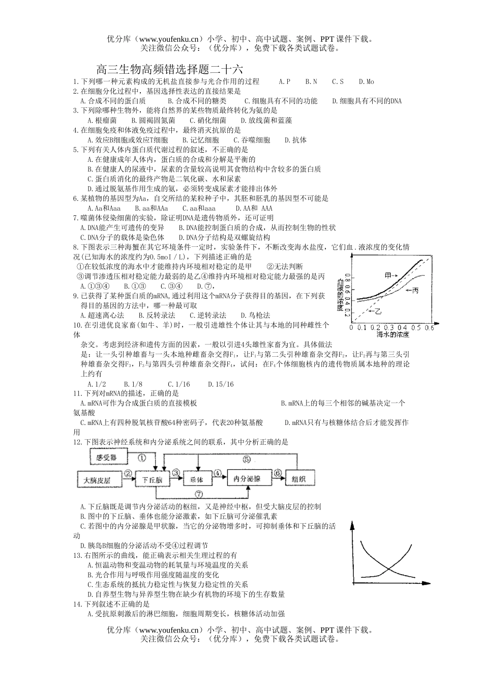 高中三年级生物高频错选择题26试卷_第1页