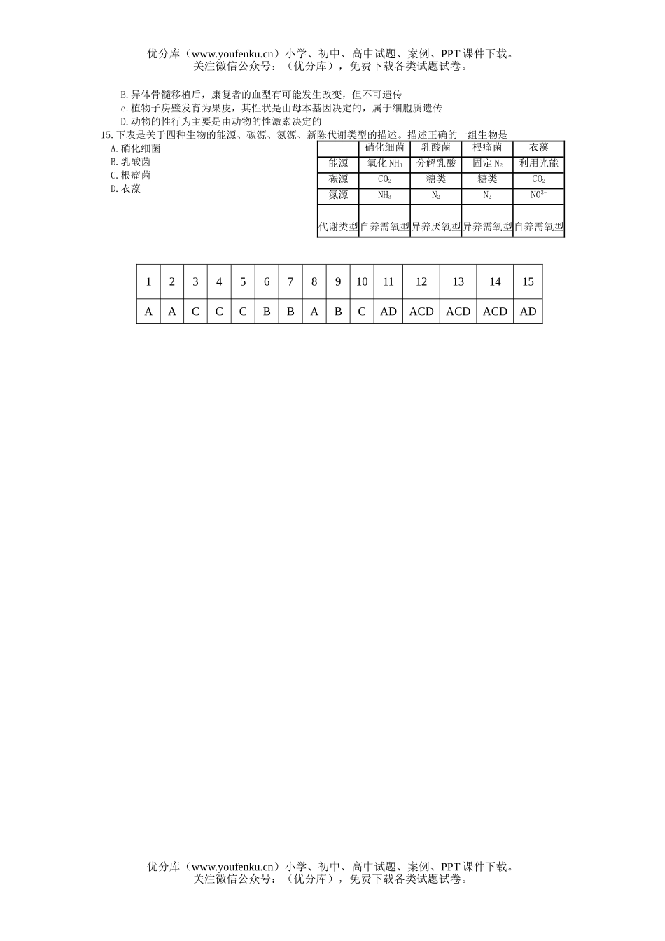 高中三年级生物高频错选择题26试卷_第2页