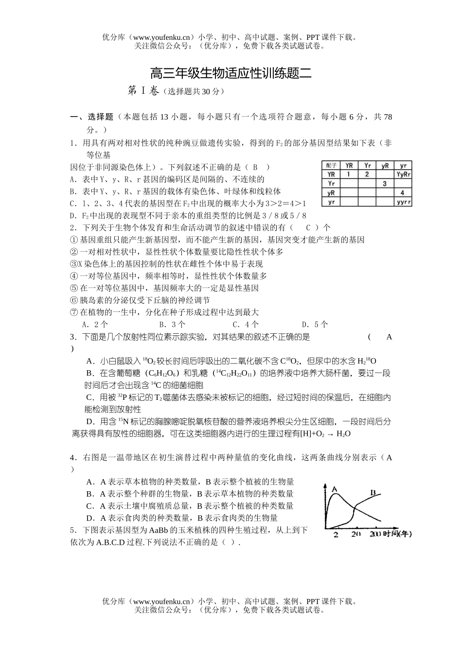 高中三年级生物高适应性训练题试卷_第1页