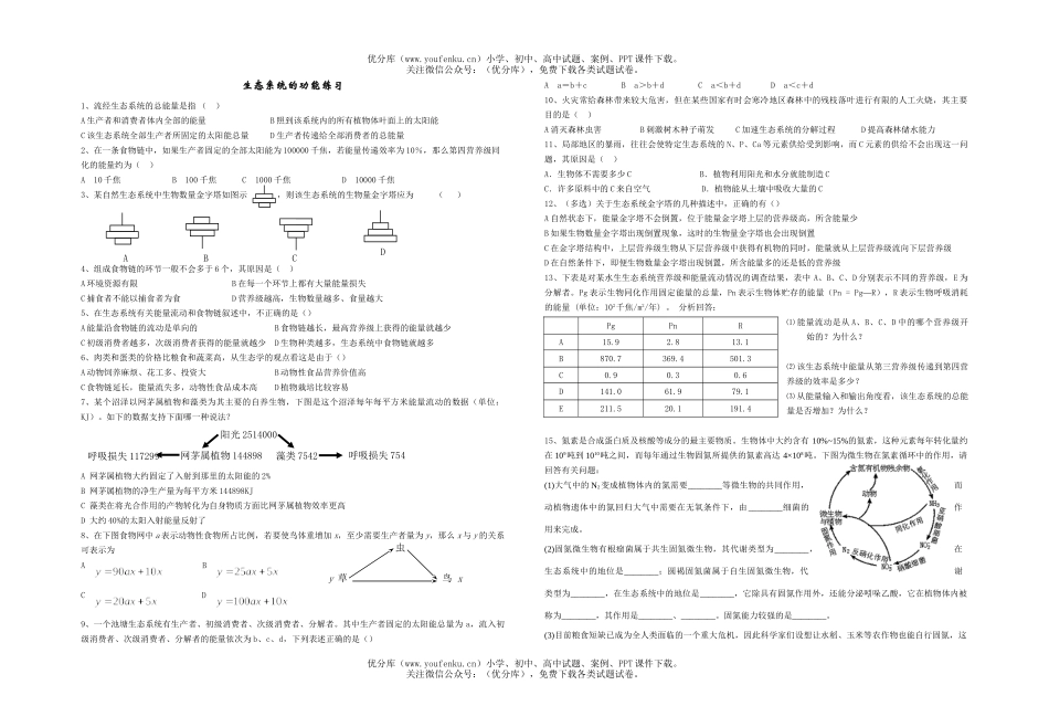 高中三年级生物生态系统的概念和类型练习试卷_第2页