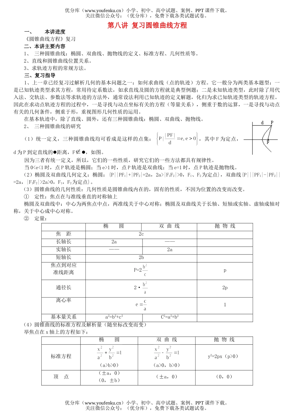 高考数学高考总复习讲座第八讲 复习圆锥曲线方程试卷_第1页