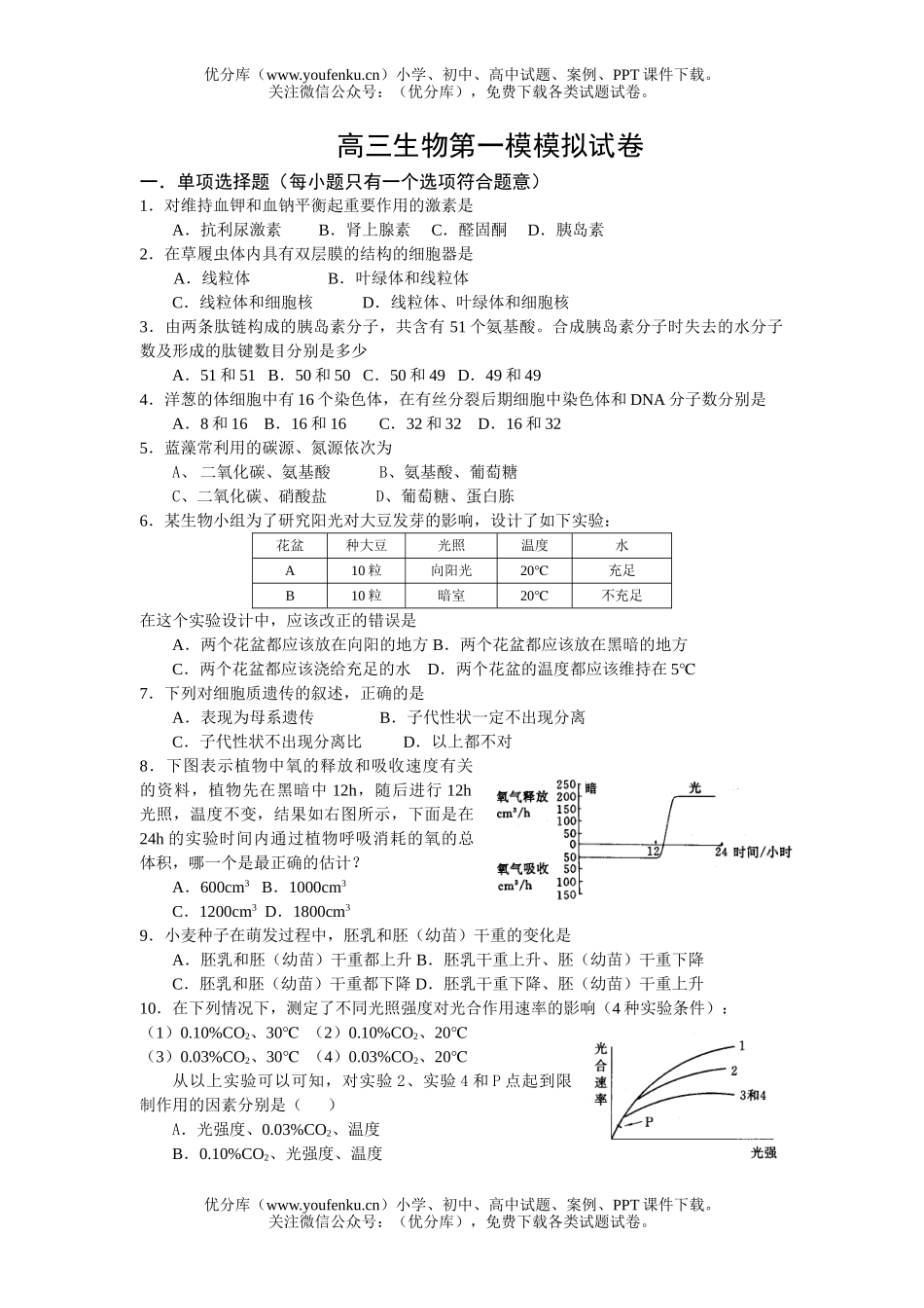 高中三年级生物第一模模拟试卷_第1页