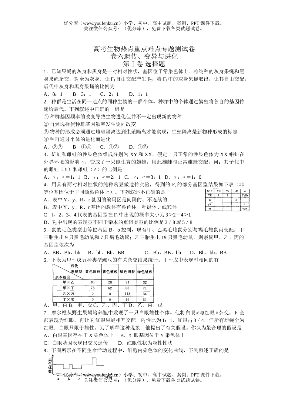 高中三年级生物高考热点重点难点专题测6试卷_第1页