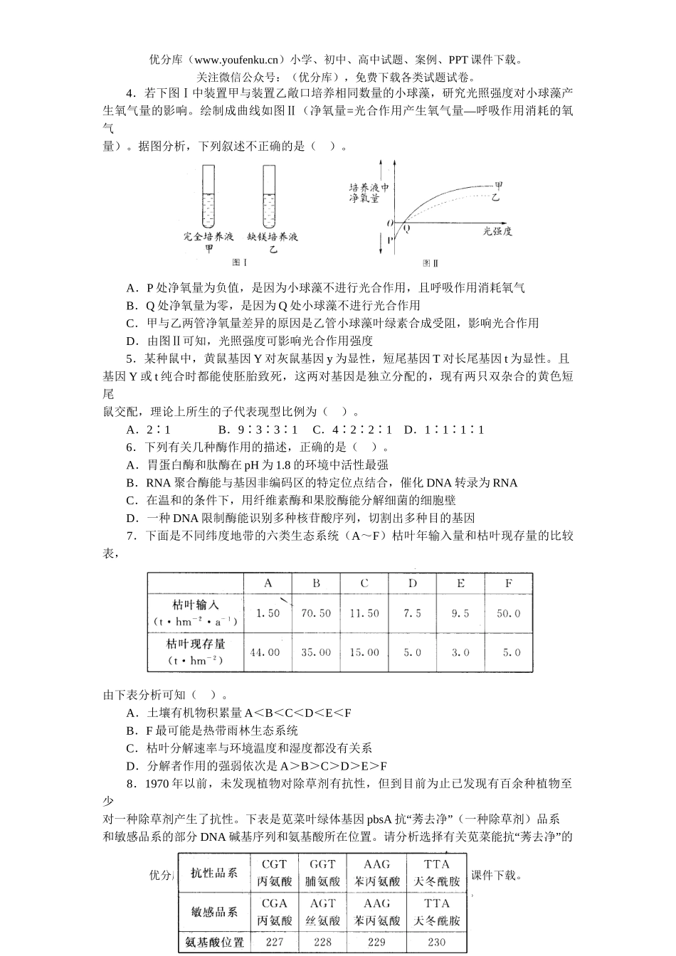 高中三年级生物高考精品模拟试卷_第2页
