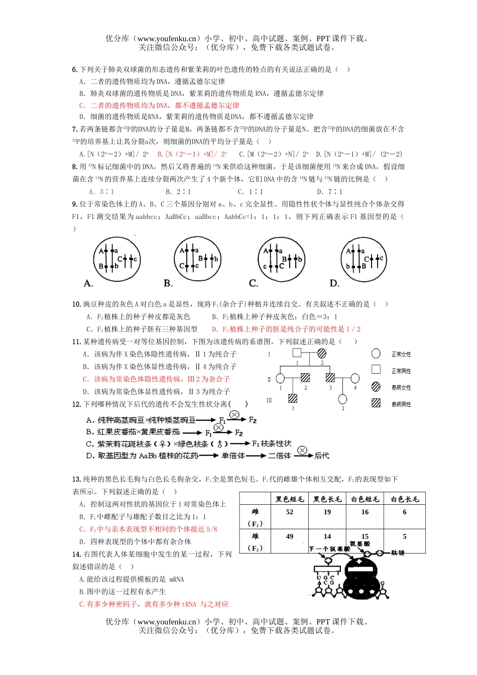 高中三年级生物第一轮复习单元测8试卷_第2页