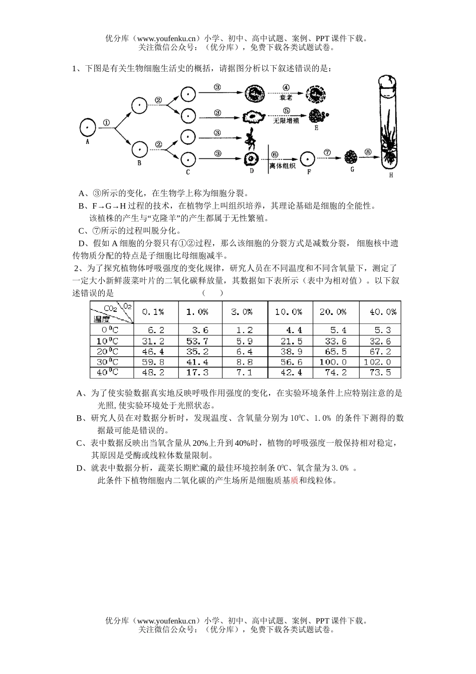 高中三年级生物复习专题练习题试卷_第1页