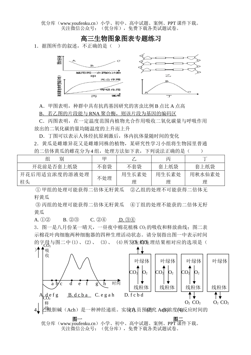 高中三年级生物图象图表专题练习试卷_第1页