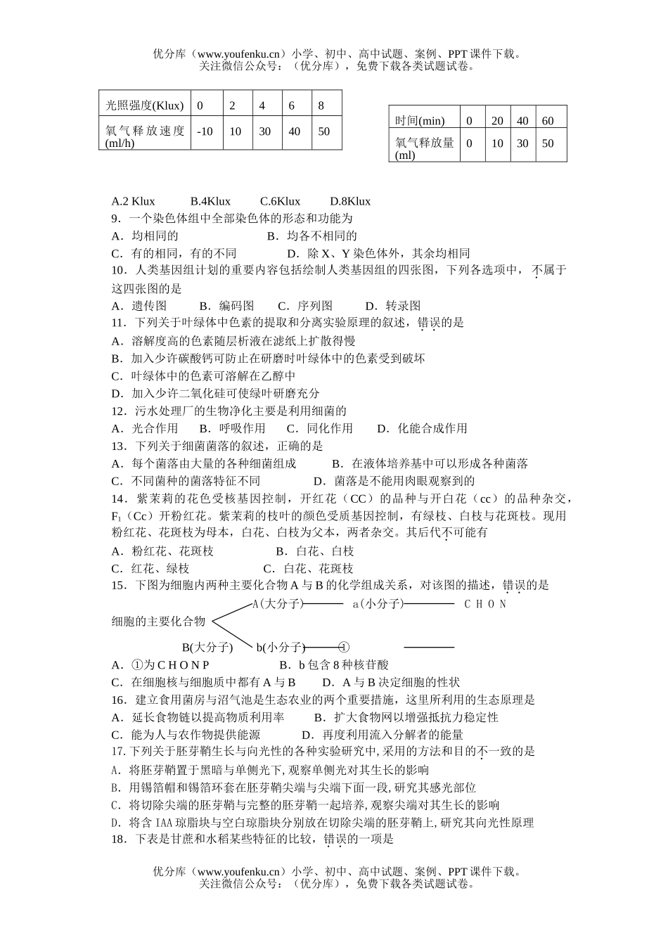 高中三年级生物教学调研测试卷_第2页