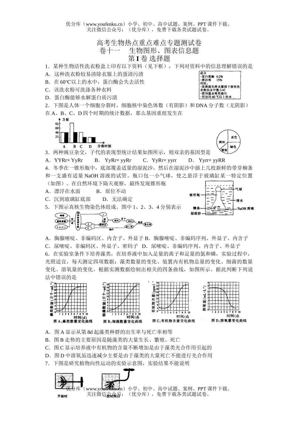 高中三年级生物高考热点重点难点专题测11试卷_第1页