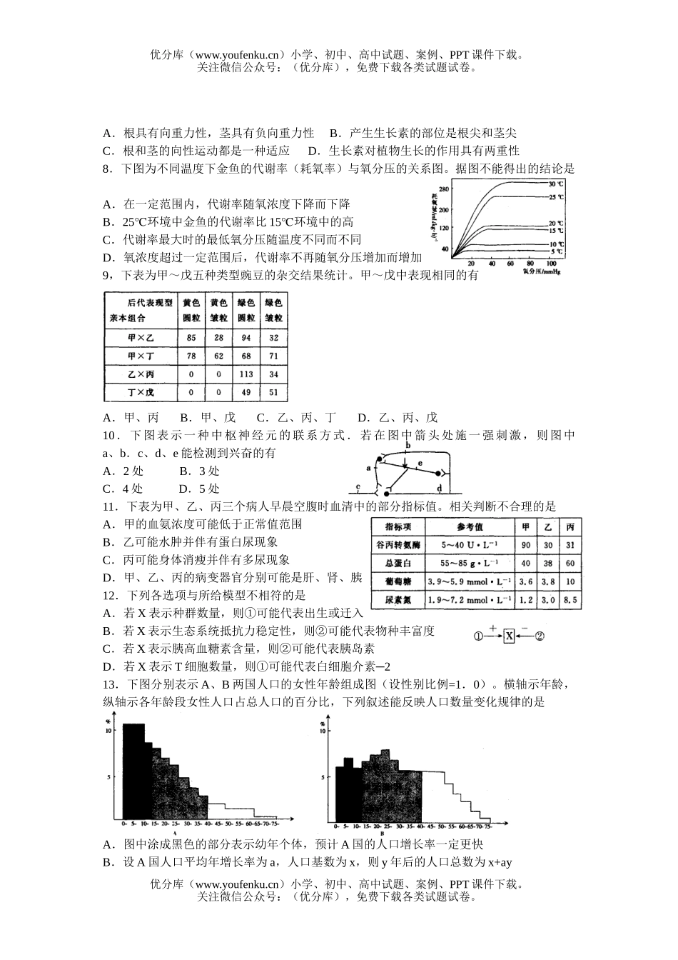 高中三年级生物高考热点重点难点专题测11试卷_第2页