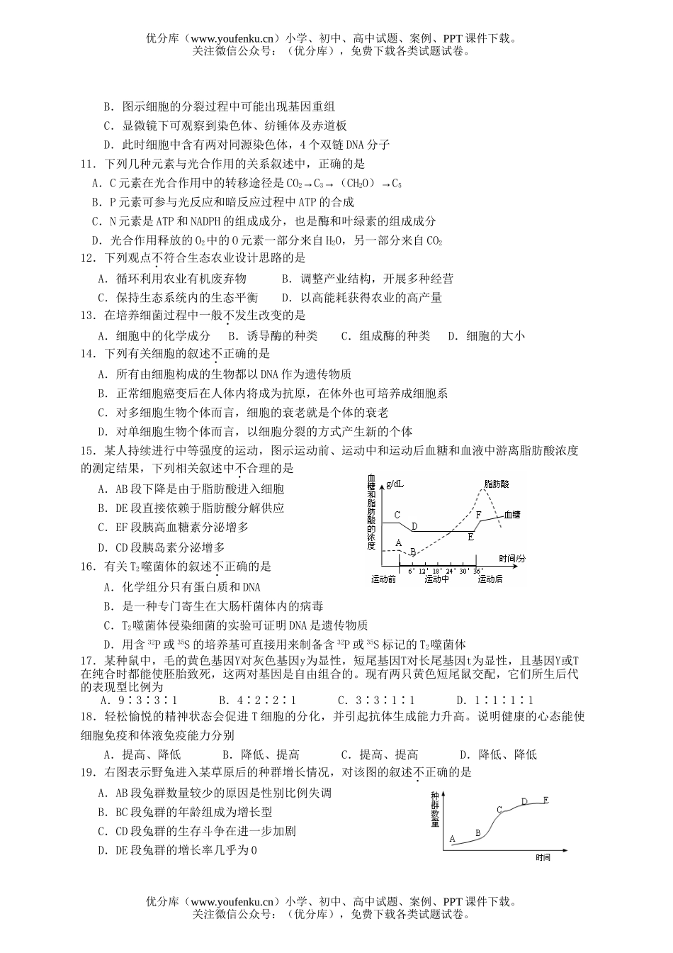 高中三年级生物教学情况调查测试2试卷_第2页