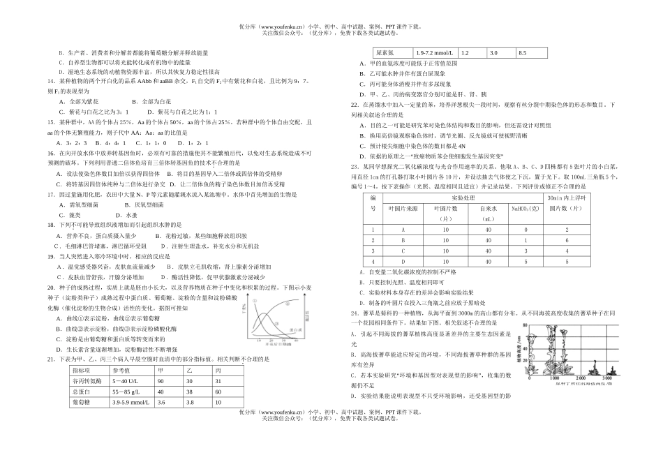 高中三年级生物下学期周练题试卷_第2页