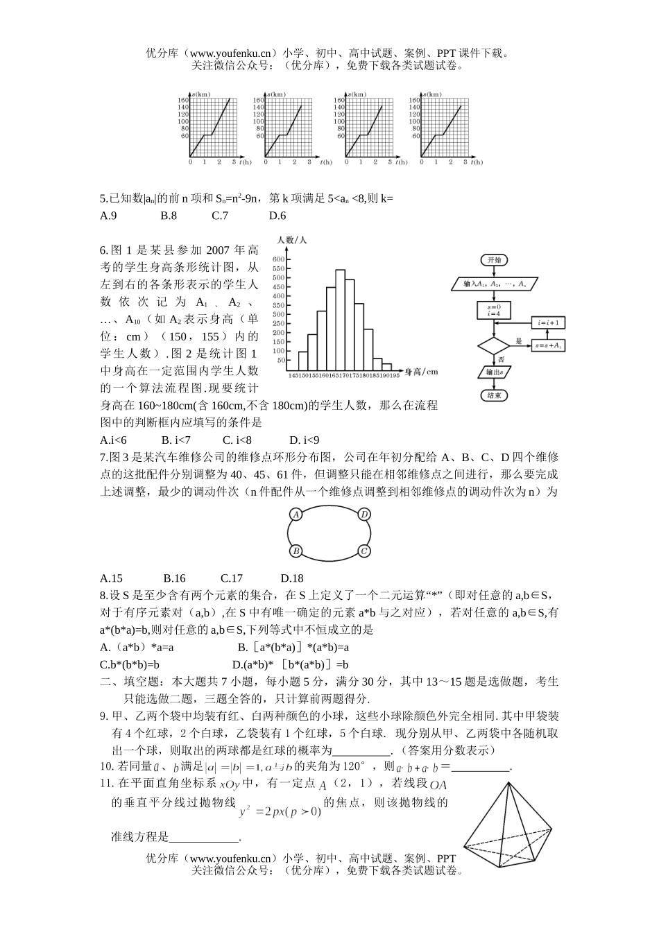 高考数学2007高考(广东艺术理科)试卷_第2页