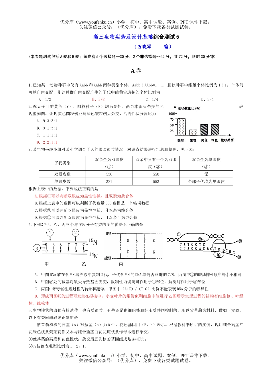 高中三年级生物实验及设计基础综合测试5试卷_第1页
