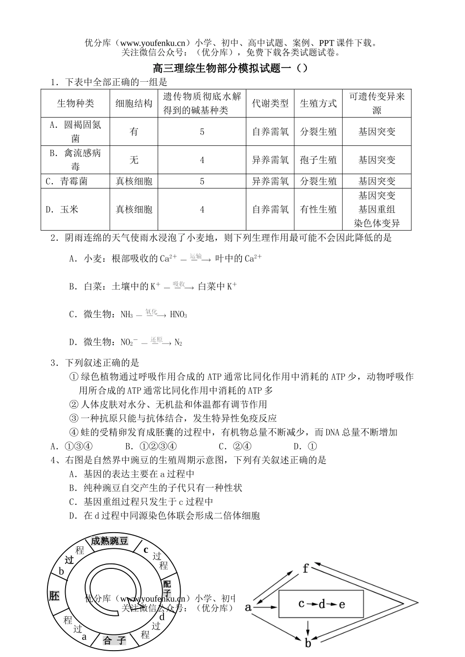 高中三年级生物理综部分模拟试卷_第1页