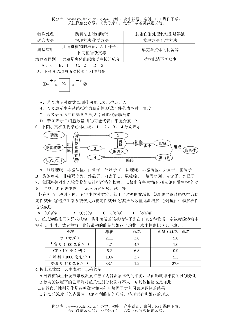 高中三年级生物理综模拟试卷_第2页
