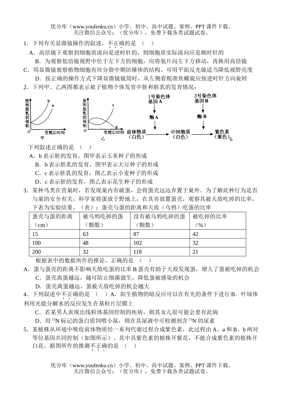 高中三年级生物复习测试卷_第1页