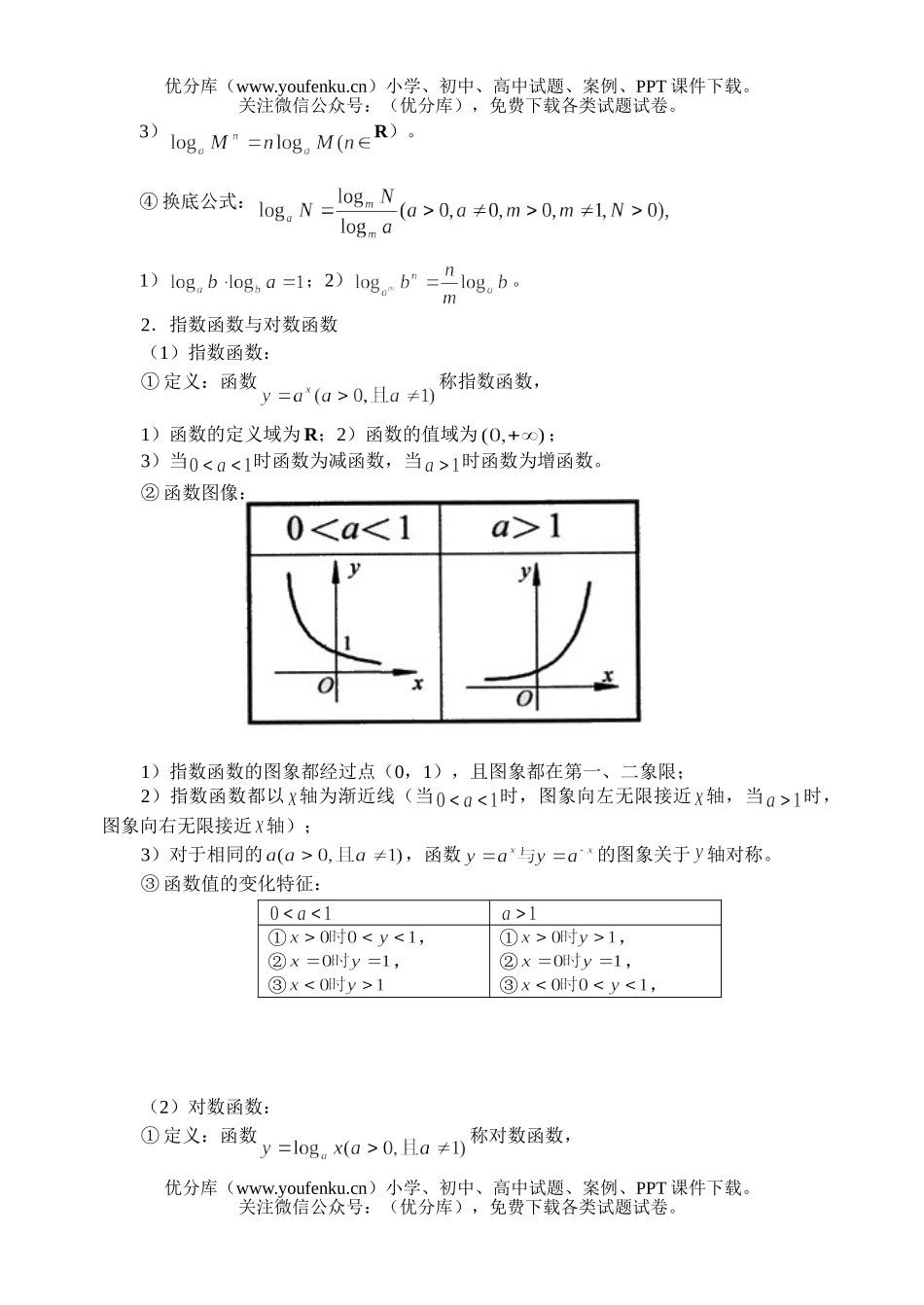 高考数学高考基本初等函数复习试卷_第2页