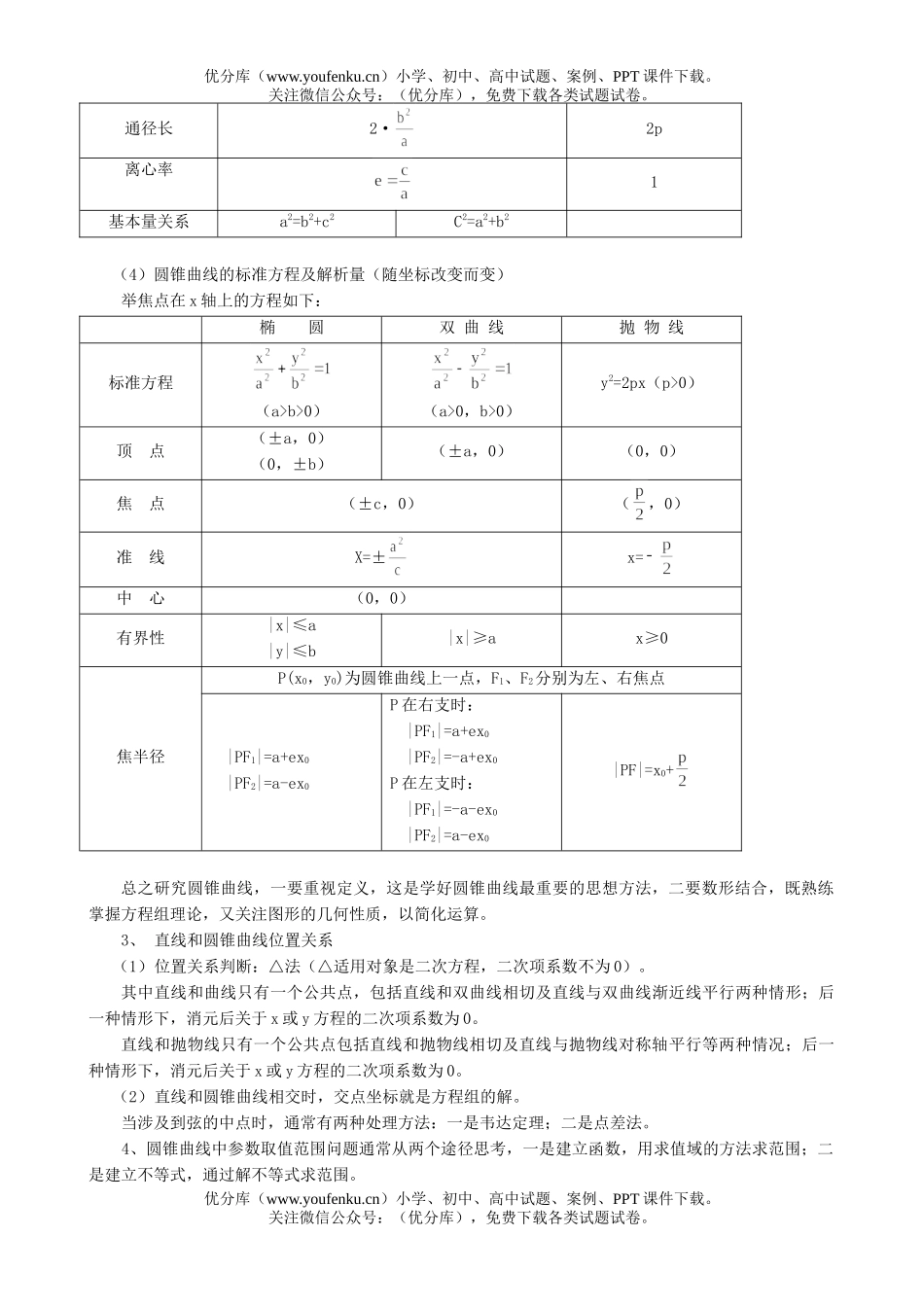 高考数学高考圆锥曲线方程复习训练试卷_第1页